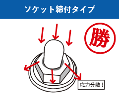 ソケット締付タイプ