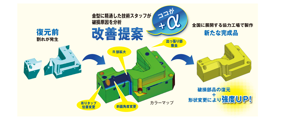 復元加工品システム ReKACO リカコ の 改善事例